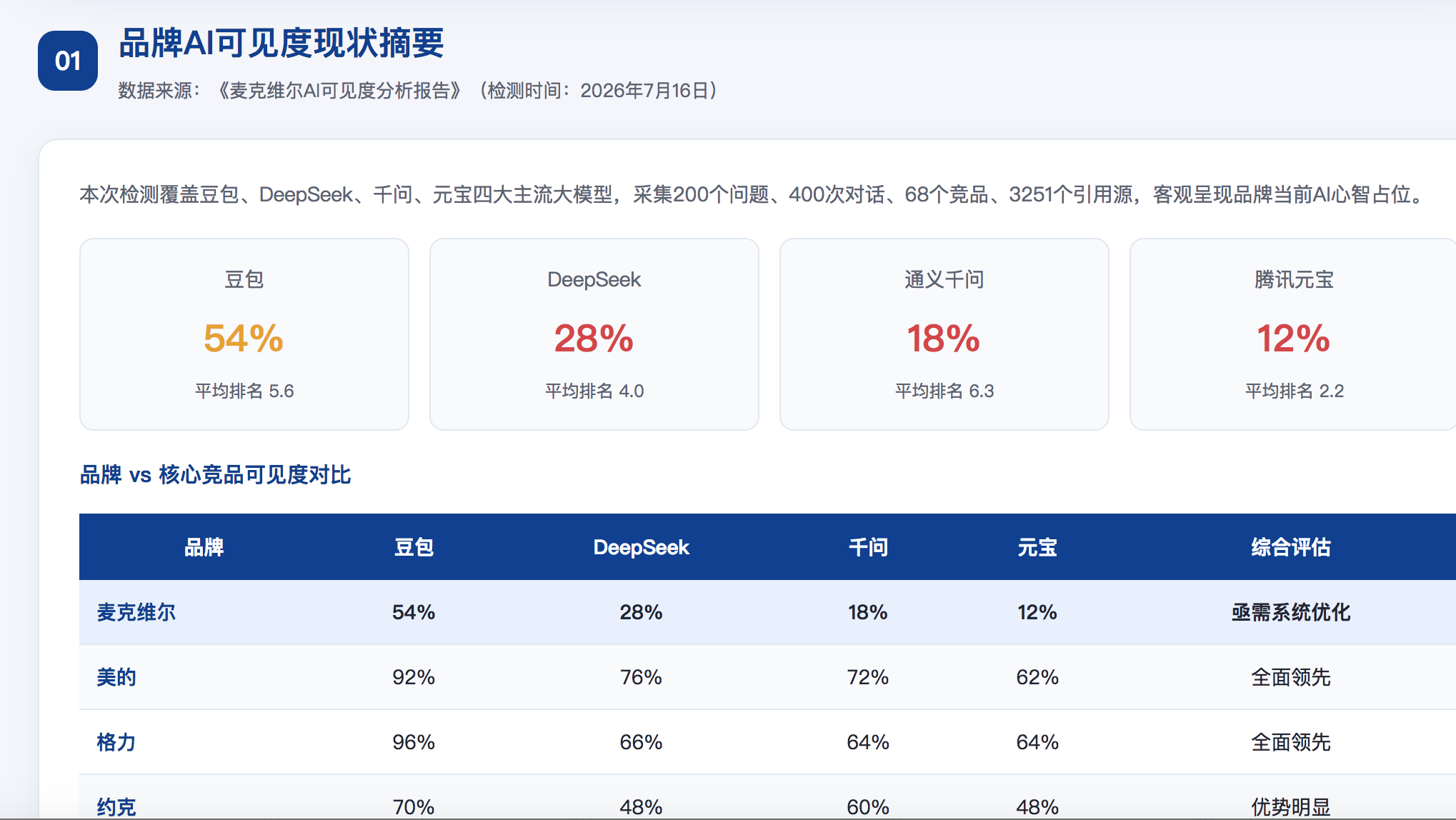黔西南geo分析报告
